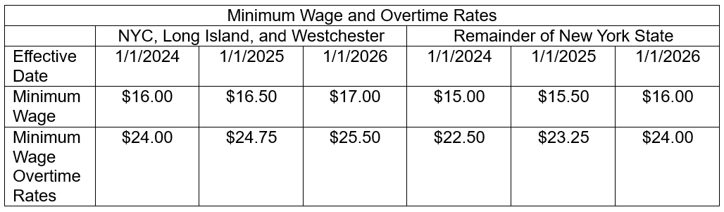 Proposal for Increasing Minimum Wage and Introducing Paid Sick Leave Insurance